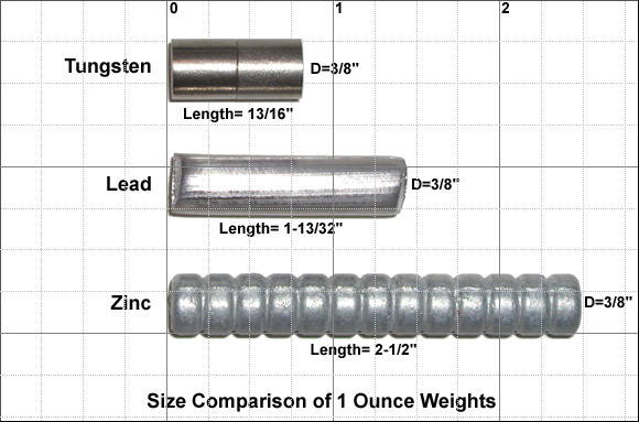 Tungsten Size Comparison Chart